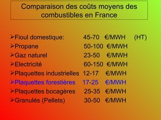 Comparaison des coûts moyens des combustibles en France Fioul domestique:  45-70  €/MWH  (HT) Propane  50-100  €/MWH Gaz naturel  23-50  €/MWH Electricité  60-150  €/MWH Plaquettes industrielles  12-17  €/MWH Plaquettes forestières  17-25  €/MWH Plaquettes bocagères  25-35  €/MWH Granulés (Pellets)  30-50  €/MWH 