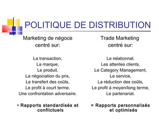 POLITIQUE DE DISTRIBUTION
Marketing de négoce
centré sur:
La transaction,
La marque,
Le produit,
La négociation du prix,
Le transfert des coûts,
Le profit à court terme,
Une confrontation adversaire.
= Rapports standardisés et
conflictuels
Trade Marketing
centré sur:
Le relationnel,
Les attentes clients,
Le Category Management,
Le service,
La réduction des coûts,
Le profit à moyen/long terme,
Le partenariat.
= Rapports personnalisés
et optimisés
 