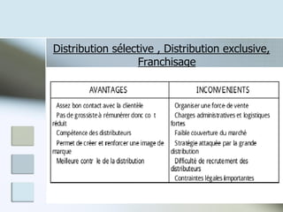 Distribution sélective , Distribution exclusive,
Franchisage
15
 