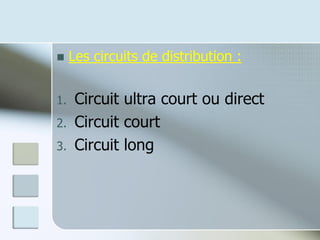 ◼ Les circuits de distribution :
1. Circuit ultra court ou direct
2. Circuit court
3. Circuit long
7
 