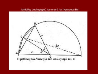 Μέθοδος υπολογισμού του π από τον Φρανσουά Βιέτ
 