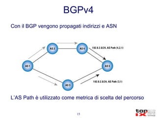 BGPv4 Con il BGP vengono propagati indirizzi e ASN L’AS Path è utilizzato come metrica di scelta del percorso  