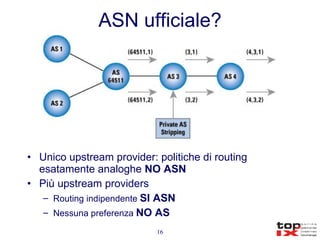 ASN ufficiale? Unico upstream provider: politiche di routing esatamente analoghe  NO ASN Più upstream providers Routing indipendente  SI ASN Nessuna preferenza  NO AS 