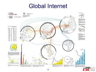 Global Internet 