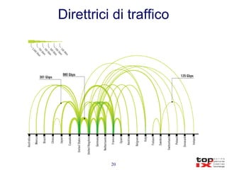 Direttrici di traffico 