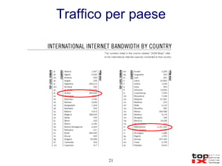 Traffico per paese 