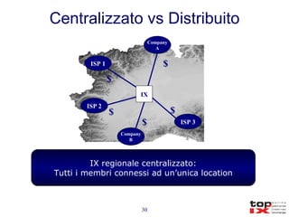 Centralizzato vs Distribuito IX regionale centralizzato: Tutti i membri connessi ad un’unica location ISP 1 ISP 2 ISP 3 Company A Company B IX $ $ $ $ $ 