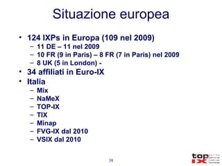 Situazione europea 124 IXPs in Europa (109 nel 2009) 11 DE – 11 nel 2009 10 FR (9 in Paris) – 8 FR (7 in Paris) nel 2009 8 UK (5 in London) -  34 affiliati in Euro-IX Italia Mix NaMeX TOP-IX TIX Minap FVG-IX dal 2010 VSIX dal 2010 
