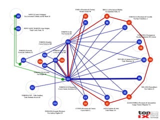 TORINO (ITGate) Corso Svizzera 185 TO3 TO4 VC BI TO3 FOS AT AL MI NO VB TO6 TO5 TO1 TO2 IV AO PSM BI NO VC VB AT AL TO4 CN IV CN TORINO (Colt) Via Livorno 60 TORINO (Fastweb) Corso Re Umberto 32 TORINO (CSI Piemonte) Corso Unione Sovietica 216 TORINO (Eutelia) Corso Svizzera 185 TORINO (TELECOM) Via Issiglio 90 CUNEO (Provincia di Cuneo) Corso Soleri 2 ASTI (Comune di Asti) Viale Pilone 111  ALESSANDRIA (Provincia di Alessandria) Lungo Tanaro Magenta 7/a MILANO (Netscalibur) Via Caldera 21 FOSSANO (Granda Wireless) Via Andrea Paglieri 25 IVREA (Provincia di Torino) Strada Torino 50 BIELLA (Provincia di Biella) Via Quintino Sella, 12 VERCELLI (Provincia di Vercelli) Via San Cristoforo, 3 NOVARA (Comune di Novara) Viale Manzoni, 26 VERBANIA (Tecnoparco) Via dell’Industria 29/1 (retro) PONT SAINT MARTIN (Atos Origin) Viale Carlo Viola  76 AOSTA (Centro Sviluppo) Via Lavoratori Vittime col Du Mont 24 TO7 TORINO (CSP – Villa Gualino) Viale Settimio Severo 63 
