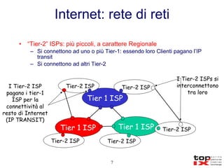 Internet: rete di reti “ Tier-2” ISPs: più piccoli, a carattere Regionale Si connettono ad uno o più Tier-1: essendo loro Clienti pagano l’IP transit Si connettono ad altri Tier-2 Tier 1 ISP Tier 1 ISP Tier 1 ISP Tier-2 ISP Tier-2 ISP Tier-2 ISP Tier-2 ISP Tier-2 ISP I Tier-2 ISP pagano i tier-1 ISP per la connettività al resto di Internet (IP TRANSIT) I Tier-2 ISPs si interconnettono tra loro 