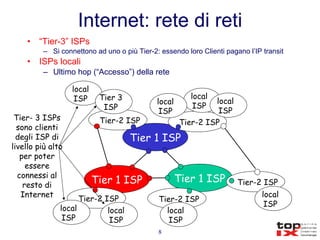 Internet: rete di reti “ Tier-3” ISPs Si connettono ad uno o più Tier-2: essendo loro Clienti pagano l’IP transit ISPs locali  Ultimo hop (“Accesso”) della rete Tier 1 ISP Tier 1 ISP Tier 1 ISP Tier-2 ISP Tier-2 ISP Tier-2 ISP Tier-2 ISP Tier-2 ISP local ISP local ISP local ISP local ISP local ISP Tier 3 ISP local ISP local ISP local ISP Tier- 3 ISPs sono clienti degli ISP di livello più alto per poter essere connessi al resto di Internet 