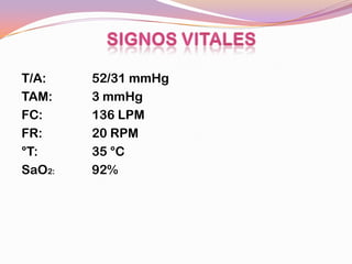 T/A:    52/31 mmHg
TAM:    3 mmHg
FC:     136 LPM
FR:     20 RPM
°T:     35 °C
SaO2:   92%
 