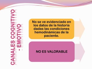 No se ve evidenciado en
 los datos de la historia
 dadas las condiciones
  hemodinámicas de la
        paciente.



  NO ES VALORABLE
 