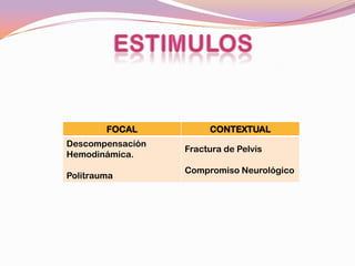 FOCAL          CONTEXTUAL
Descompensación
                  Fractura de Pelvis
Hemodinámica.
                  Compromiso Neurológico
Politrauma
 
