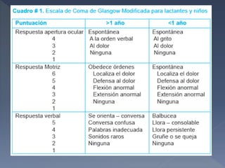 Politraumatismo