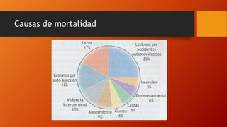 Causas de mortalidad
 
