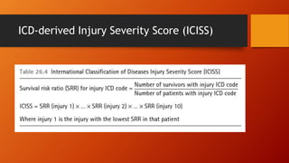 ICD-derived Injury Severity Score (ICISS)
 