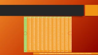2002 2003 2004 2005 2006 2007 2008 2009 2010 2011 2012
Total 399,002 424,490 443,607 452,233 471,272 476,279 466,435 428,467 427,267 387,185 390,411
1 13,131 14,768 14,818 15,419 15,260 16,656 15,987 14,577 13,890 13,162 13,148
2 13,131 13,827 14,305 15,009 15,124 16,548 15,640 13,418 13,037 12,477 12,784
3 12,614 13,788 14,739 15,331 15,753 16,513 15,443 13,627 13,305 12,826 13,022
4 12,973 13,634 14,540 15,185 15,704 15,897 14,894 13,782 13,420 12,730 12,871
5 13,018 13,489 14,068 15,621 14,859 15,320 15,746 13,606 13,620 12,657 12,460
6 13,387 13,856 14,281 14,651 15,009 15,286 16,019 14,036 13,430 12,363 12,094
7 13,435 14,803 14,566 14,605 15,365 15,315 15,379 13,776 12,987 12,143 12,875
8 13,581 14,589 13,953 14,642 15,728 15,603 15,062 13,696 13,222 12,537 12,932
9 13,967 13,698 14,324 15,244 15,737 15,793 15,157 13,693 13,500 12,836 12,993
10 13,104 14,013 14,816 15,407 16,261 16,233 15,224 13,692 14,033 12,934 12,968
11 13,128 14,651 15,055 14,932 16,124 15,337 14,885 13,703 13,597 12,640 12,490
12 13,823 14,528 14,749 15,199 15,515 15,401 15,336 14,041 13,995 12,481 12,479
13 13,642 14,340 14,419 14,412 15,152 15,351 15,367 14,190 13,862 12,608 12,850
14 13,469 14,042 14,790 14,589 15,343 16,143 15,986 14,447 14,025 12,654 13,388
15 17,361 19,782 19,285 21,823 24,101 16,372 18,431 14,588 13,714 13,407 13,168
16 13,109 13,682 14,722 14,959 15,799 16,183 15,192 13,492 14,317 13,206 13,366
17 12,855 13,793 14,692 14,973 15,127 15,684 14,257 13,895 14,309 13,046 13,034
18 13,096 13,472 14,442 14,692 15,490 15,470 14,944 13,921 14,176 12,620 13,276
19 13,222 13,477 14,090 14,927 15,042 14,649 15,390 13,849 13,781 12,793 12,196
20 13,231 13,741 14,433 14,315 14,453 15,485 14,958 13,959 14,136 12,223 13,105
21 12,697 13,834 14,208 13,904 14,719 15,531 14,792 14,044 13,547 11,729 12,970
22 12,523 13,527 14,001 14,150 15,281 15,241 14,248 13,741 13,562 12,260 12,810
23 13,061 12,887 14,420 14,712 15,269 15,187 14,583 13,509 13,755 12,178 12,788
24 12,577 13,298 14,617 14,262 15,202 15,429 14,434 14,063 13,715 12,041 12,613
25 12,280 13,339 14,258 14,118 15,084 15,049 14,487 13,787 13,907 12,243 12,396
26 12,258 13,211 13,678 13,867 14,426 14,924 14,428 13,145 13,259 12,011 12,306
27 12,501 13,192 13,984 13,407 14,362 15,000 14,366 13,403 13,350 11,741 12,408
28 12,884 13,264 13,779 13,833 14,723 14,999 14,312 13,338 13,214 12,015 12,958
29 10,953 11,957 13,574 12,837 13,544 13,675 14,523 11,854 12,073 11,429 12,778
30 11,052 12,169 13,313 13,363 13,594 13,970 13,133 12,454 12,523 11,530 11,664
31 6,939 7,839 8,688 7,845 8,122 8,801 8,494 7,856 7,761 6,923 7,221
No E. 3,234 5,338 9,285 12,245 6,742
FUENTE: INEGI. Estadísticas de accidentes de tránsito terrestre en zonas urbanas y suburbanas.
 