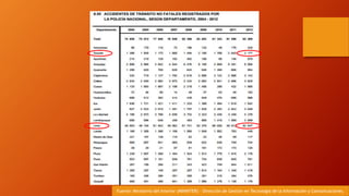 Fuente: Ministerio del Interior (MININTER) - Dirección de Gestión en Tecnología de la Información y Comunicaciones.
 