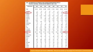 Fuente: Ministerio del Interior (MININTER) - Dirección de Gestión en Tecnología de la Información y Comunicaciones.
 