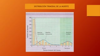DISTRIBUCIÓN TRIMODAL DE LA MUERTE
 