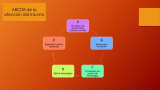 A
Vía aérea con
control de la
columna cervical
B
Respiración y
ventilación
C
Circulación con
control de
hemorragia
D
Déficit Neurológico
E
Exposición/control
ambiental
ABCDE de la
atención del trauma
 
