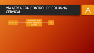 VÍA AEREA CON CONTROL DE COLUMNA
CERVICAL A
Problemas que
ponen en peligro
la vida
RxRESUELTO
 