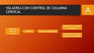 VÍA AEREA CON CONTROL DE COLUMNA
CERVICAL A
Lesión de
columna
cervical
Suponer
Alteración del estado
de conciencia
Traumatismo cerrado
arriba de la clavícula
Trauma multisistémico
 