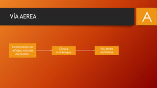 VÍA AEREA
A
Inconsciente sin
reflejos iniciales
nauseosos.
Cánula
orofaríngea
Vía aérea
definitiva
 
