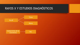 RAYOS X Y ESTUDIOS DIAGNÓSTICOS
Rx AP
Pelvis
Tórax
Compromiso de la
conciencia
TAC
 