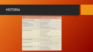 HISTORIA
 