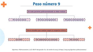 Paso número 9
En todo paciente politraumatizado se debe realizar:
RX cervical lateral RX tórax anteroposterior RX pelvis anteroposterior
Otros estudios que realizar según la sospecha clínica:
Algoritmo: Politraumatismo. (s/f). SEUP. Recuperado el 12 de octubre de 2023, de https://seup.org/algoritmo-politraumatismo/
TAC abdominal con contraste
Eco FAST TAC cervical
 