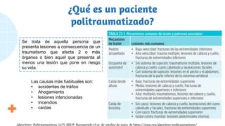 ¿Qué es un paciente
politraumatizado?
Se trata de aquella persona que
presenta lesiones a consecuencia de un
traumatismo que afecta 2 o más
órganos o bien aquel que presenta al
menos una lesión que pone en riesgo
su vida.
Las causas más habituales son:
• accidentes de tráfico
• Ahogamiento
• lesiones intencionadas
• Incendios
• caídas
Algoritmo: Politraumatismo. (s/f). SEUP. Recuperado el 12 de octubre de 2023, de https://seup.org/algoritmo-politraumatismo/
 