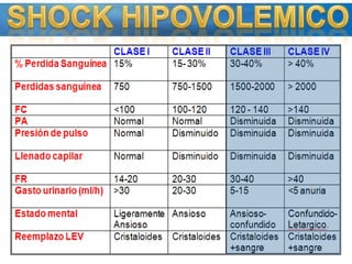SHOCK HIPOVOLEMICO