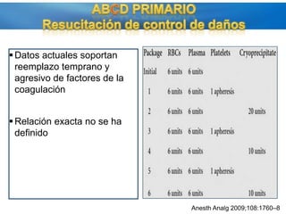 A más transfusiones más riesgo de SDRA y muerte.