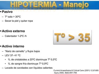 Crioprecipitado 1: GRE 1 mejoró la supervivencia Borgman et al.Snyder et al.Ann Surg 2008; 248:447–458.J Trauma 2008; 65:261–270; discussion 270-1.J Trauma 2008; 65:527–534Current Opinion in Critical Care 2009,15:000–000