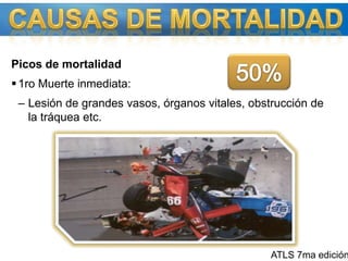 Picos de mortalidad1ro Muerte inmediata: Lesión de grandes vasos, órganos vitales, obstrucción de la tráquea etc.CAUSAS DE MORTALIDAD50%ATLS 7ma edición