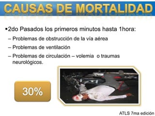 2do Pasados los primeros minutos hasta 1hora:Problemas de obstrucción de la vía aéreaProblemas de ventilaciónProblemas de circulación – volemia  o traumas  neurológicos.CAUSAS DE MORTALIDAD30%ATLS 7ma edición