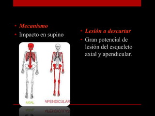 MecanismoImpacto en supinoLesión a descartarGran potencial de lesión del esqueleto axial y apendicular.