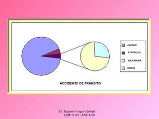 Dr. Eugenio Vargas Carbajal
CMP 11161 - RNE 4368
 