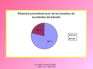 Dr. Eugenio Vargas Carbajal
CMP 11161 - RNE 4368
 