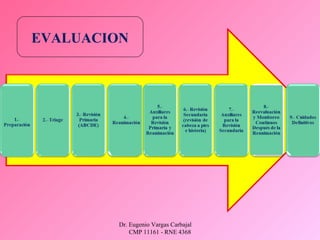 Dr. Eugenio Vargas Carbajal
CMP 11161 - RNE 4368
EVALUACION
 