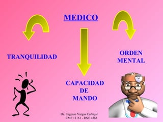 Dr. Eugenio Vargas Carbajal
CMP 11161 - RNE 4368
MEDICO
TRANQUILIDAD
ORDEN
MENTAL
CAPACIDAD
DE
MANDO
 