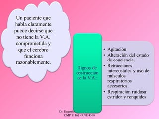Dr. Eugenio Vargas Carbajal
CMP 11161 - RNE 4368
Un paciente que
habla claramente
puede decirse que
no tiene la V.A.
comprometida y
que el cerebro
funciona
razonablemente.
 