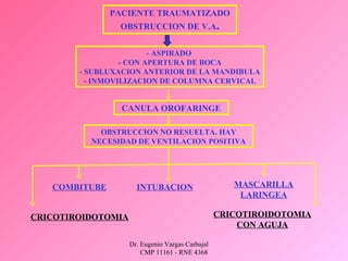 Dr. Eugenio Vargas Carbajal
CMP 11161 - RNE 4368
PACIENTE TRAUMATIZADO
OBSTRUCCION DE V.A.
- ASPIRADO
- CON APERTURA DE BOCA
- SUBLUXACION ANTERIOR DE LA MANDIBULA
- INMOVILIZACION DE COLUMNA CERVICAL
CANULA OROFARINGE
OBSTRUCCION NO RESUELTA. HAY
NECESIDAD DE VENTILACION POSITIVA
COMBITUBE INTUBACION MASCARILLA
LARINGEA
CRICOTIROIDOTOMIA CRICOTIROIDOTOMIA
CON AGUJA
 