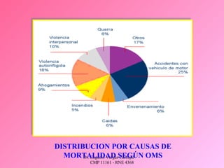 Dr. Eugenio Vargas Carbajal
CMP 11161 - RNE 4368
DISTRIBUCION POR CAUSAS DE
MORTALIDAD SEGÚN OMS
 