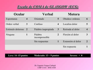 Dr. Eugenio Vargas Carbajal
CMP 11161 - RNE 4368
Ocular Verbal Motora
Espontanea 4 Orientado 5 Obedece ordenes 6
Orden verbal 3 Confuso 4 Localiza dolor 5
Estimulo doloroso 2 Palabra inapropiada 3 Retirada al dolor 4
Ninguna 1 Palabra
incomprensible
2 Flexión al dolor 3
Sin respuestas 1 Extensión al dolor 2
Sin respuesta 1
Leve: 14 -15 puntos Moderado: 13 – 9 puntos Severo: < 8
 