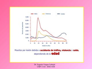 Dr. Eugenio Vargas Carbajal
CMP 11161 - RNE 4368
 