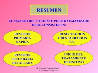 Dr. Eugenio Vargas Carbajal
CMP 11161 - RNE 4368
RESUMEN
EL MANEJO DEL PACIENTE POLITRAUMATIZADO
DEBE CONSISTIR EN:
REVISION
PRIMARIA
RAPIDA
RESUCITACION
Y RESTAURACION
F.V.
REVISION
SECUNDARIA
DETALLADA
INICIO DEL
TRATAMIENTO
DEFINITIVO
 