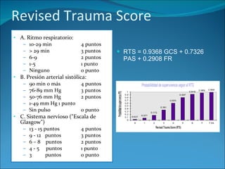 Revised Trauma Score A. Ritmo respiratorio:  10-29 min  4 puntos > 29 min  3 puntos 6-9 2 puntos 1-5  1 punto Ninguno  0 punto B. Presión arterial sistólica:  90 min o más  4 puntos 76-89 mm Hg 3 puntos 50-76 mm Hg  2 puntos 1-49 mm Hg 1 punto Sin pulso  0 punto C. Sistema nervioso (&quot;Escala de Glasgow&quot;) 13 - 15 puntos  4 puntos  9 - 12  puntos  3 puntos  6 – 8  puntos  2 puntos  4 - 5  puntos  1 punto 3  puntos  0 punto  RTS = 0.9368 GCS + 0.7326 PAS + 0.2908 FR  
